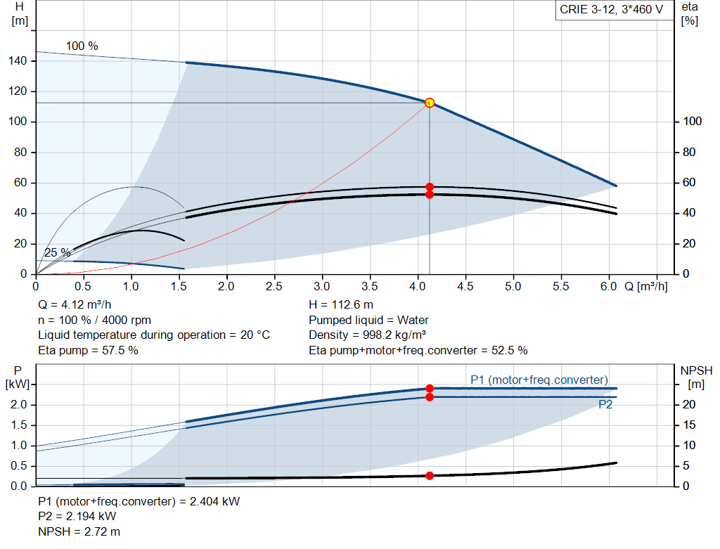 pumpcurve