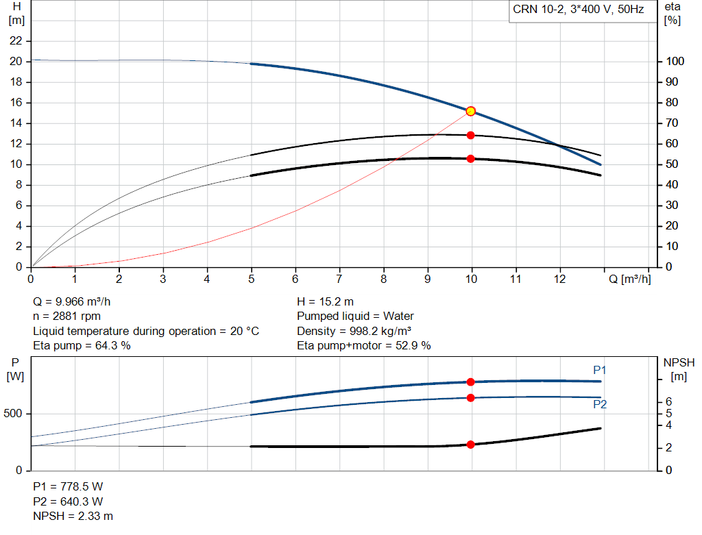 pumpcurve