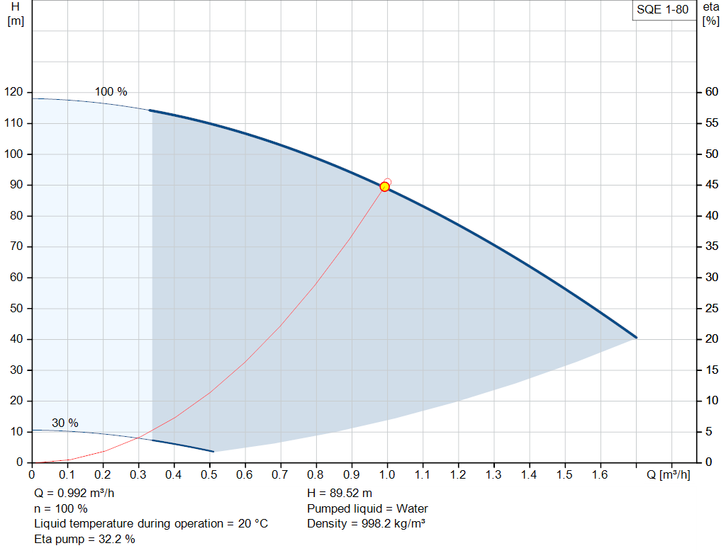 pumpcurve