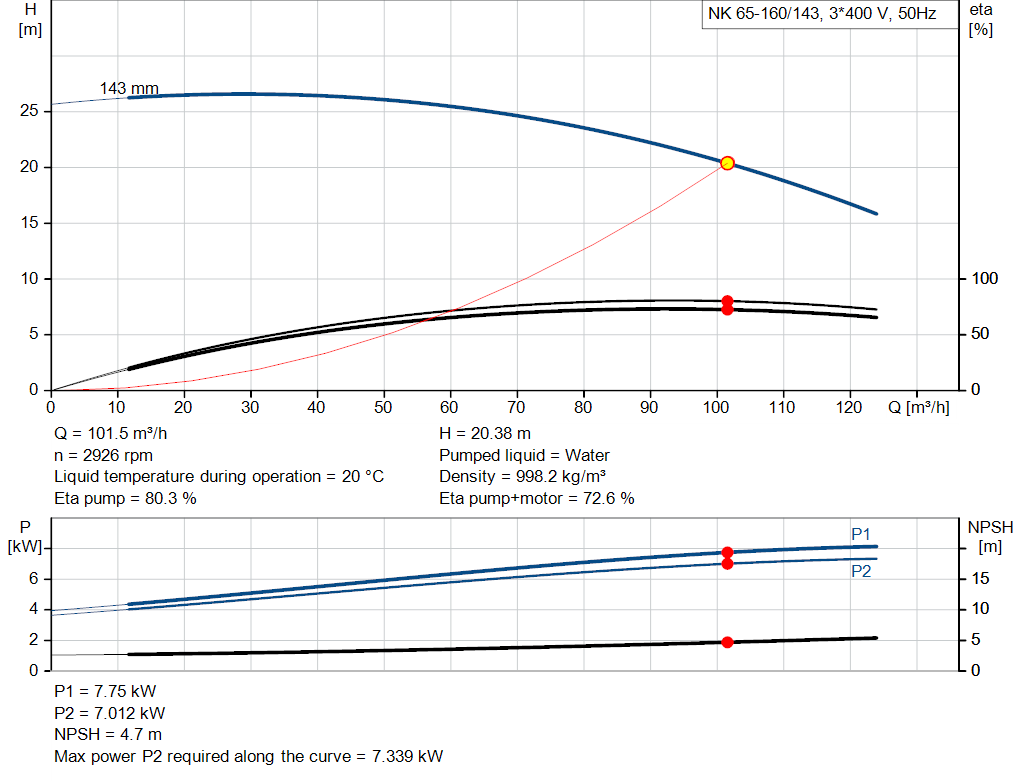 pumpcurve