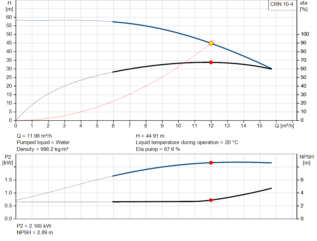 pumpcurve