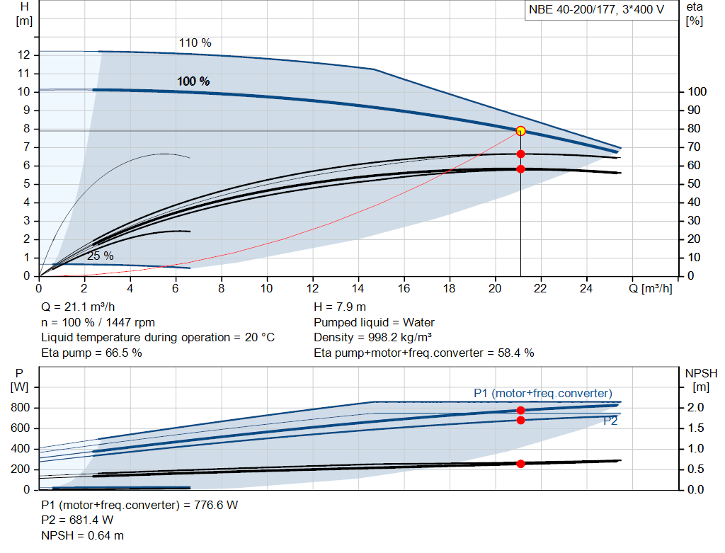 pumpcurve