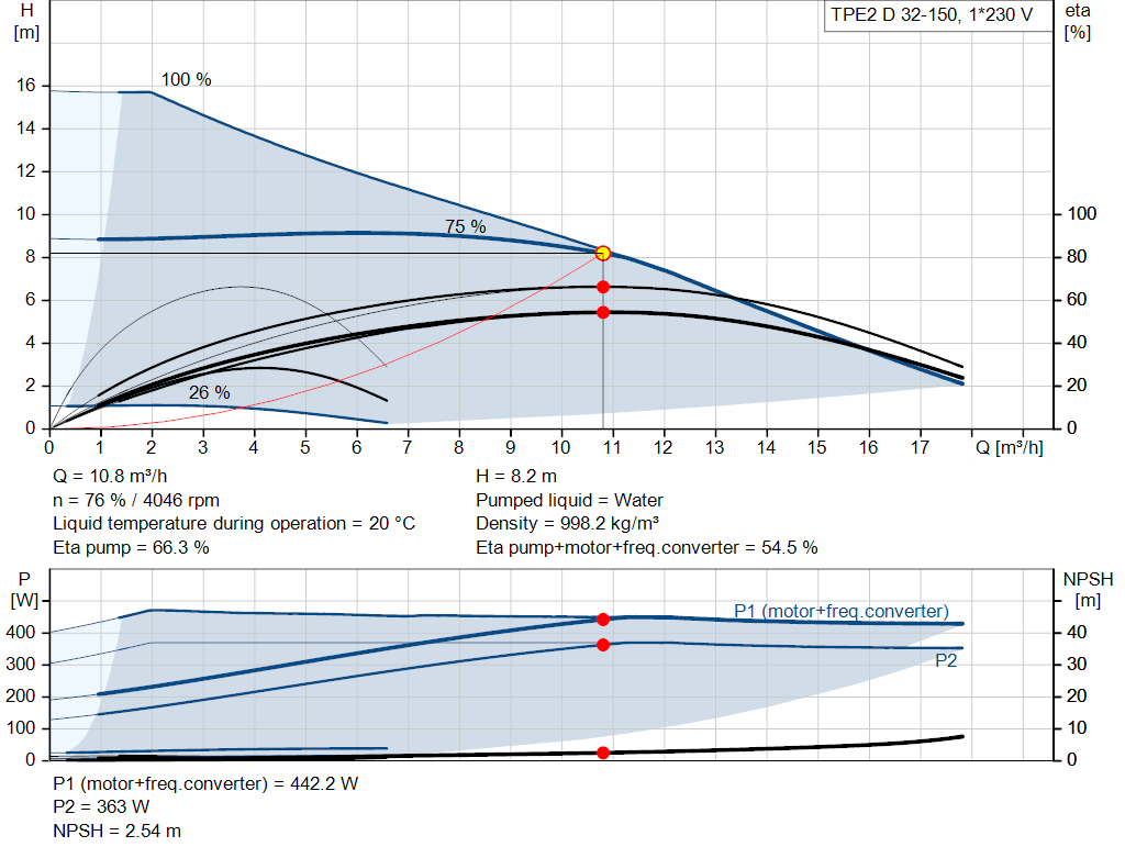 pumpcurve