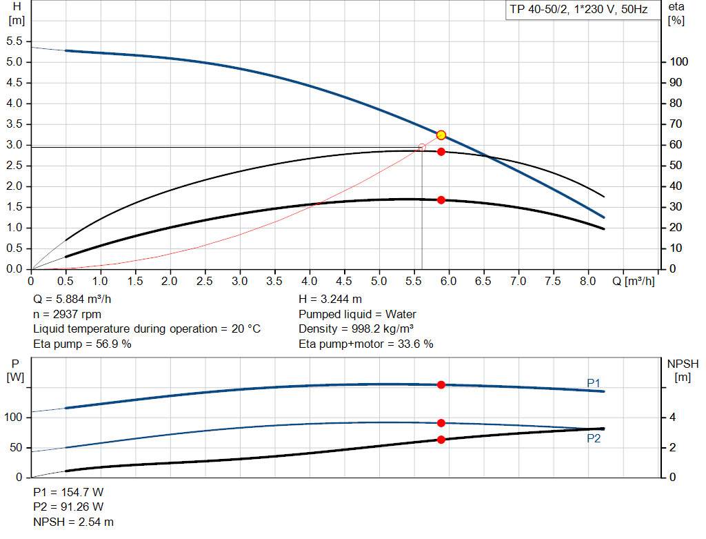 pumpcurve