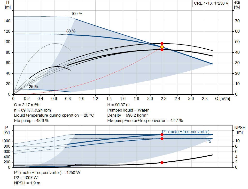 pumpcurve