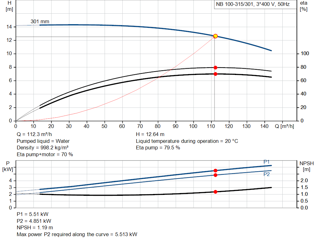 pumpcurve
