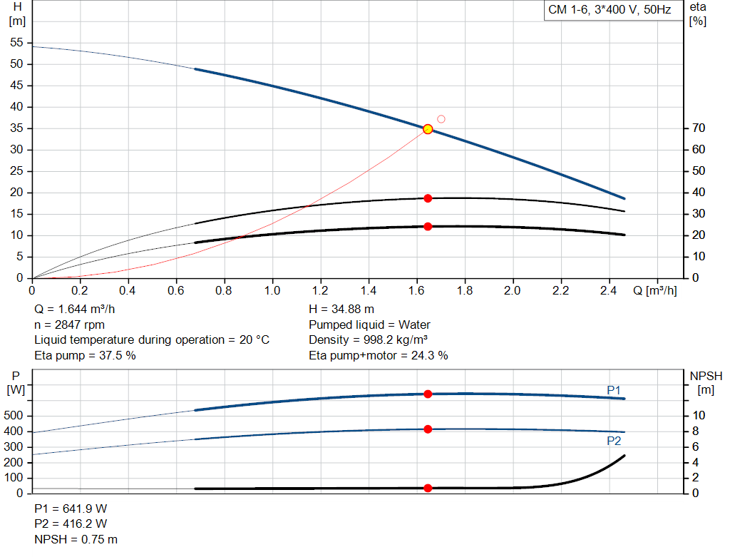 pumpcurve