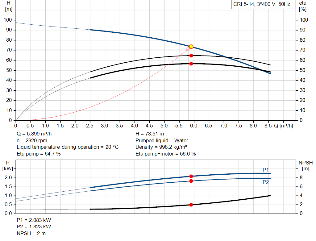 pumpcurve