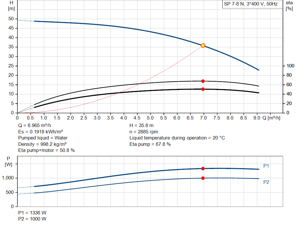 pumpcurve