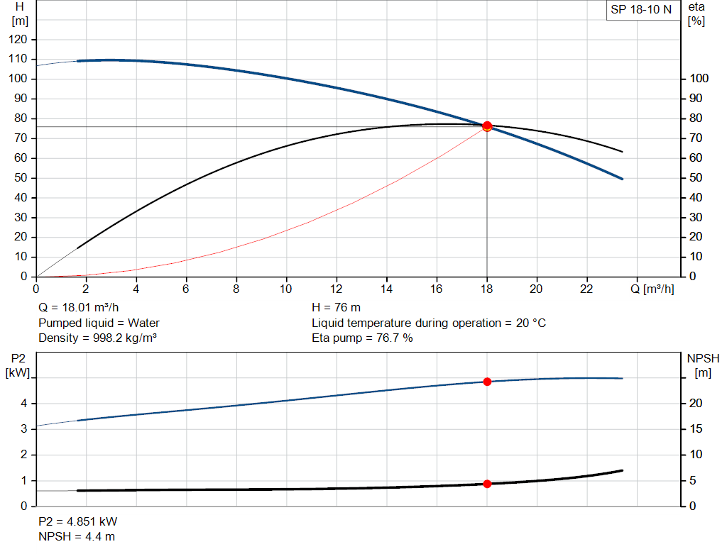 pumpcurve