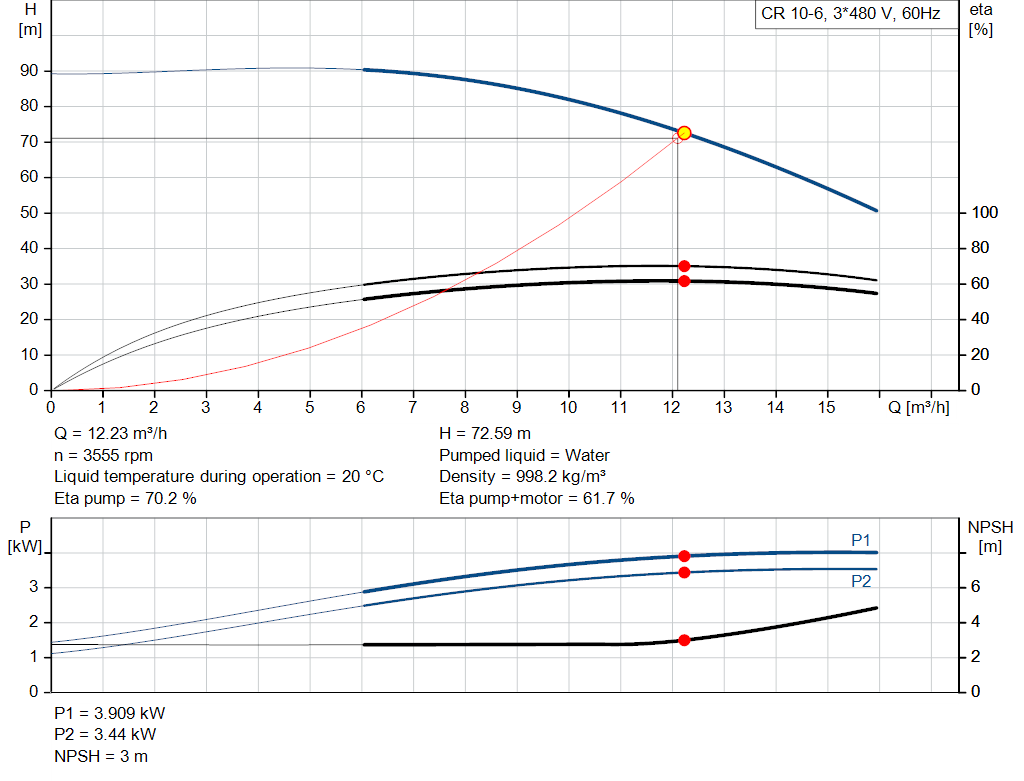 pumpcurve