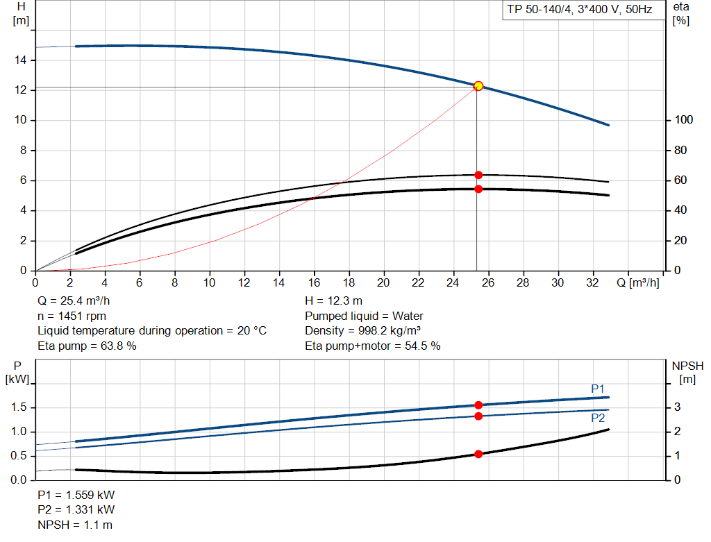 pumpcurve