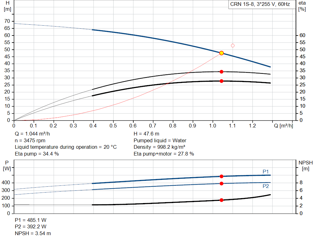 pumpcurve