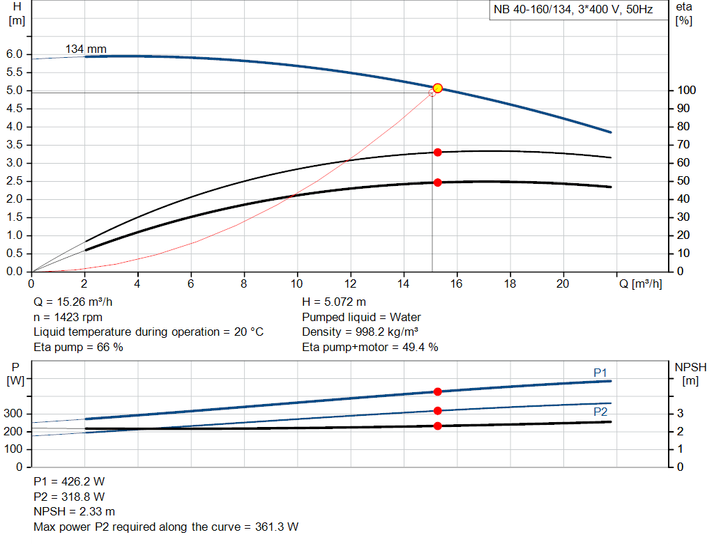 pumpcurve
