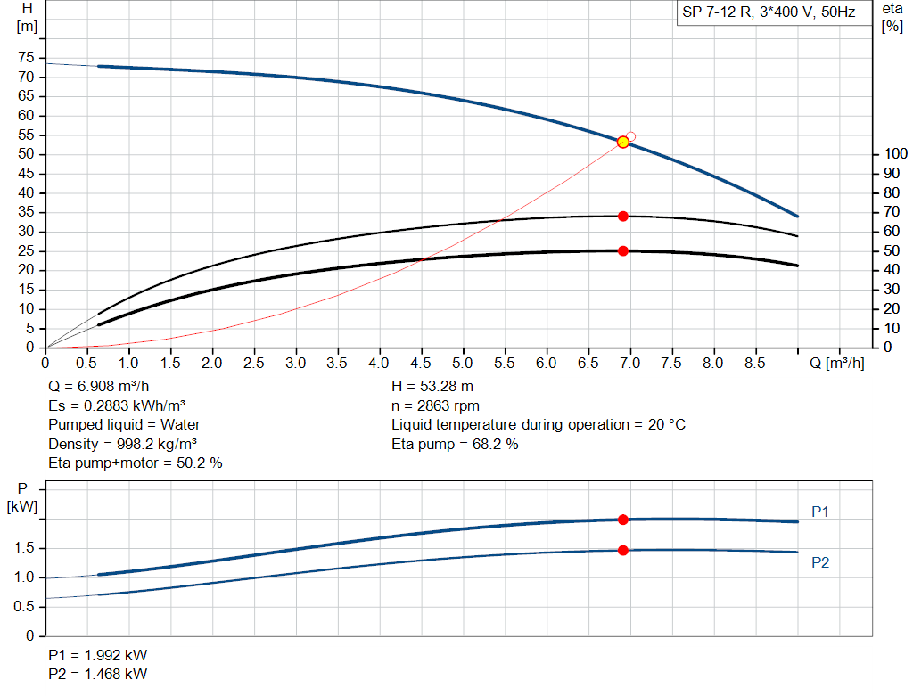pumpcurve