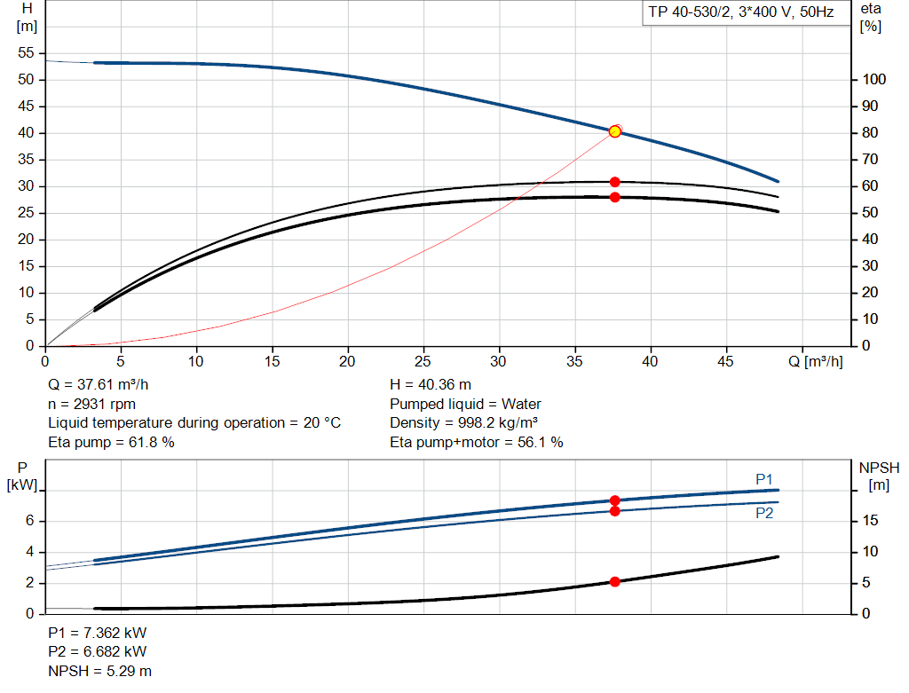 pumpcurve