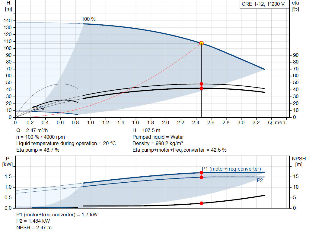 pumpcurve