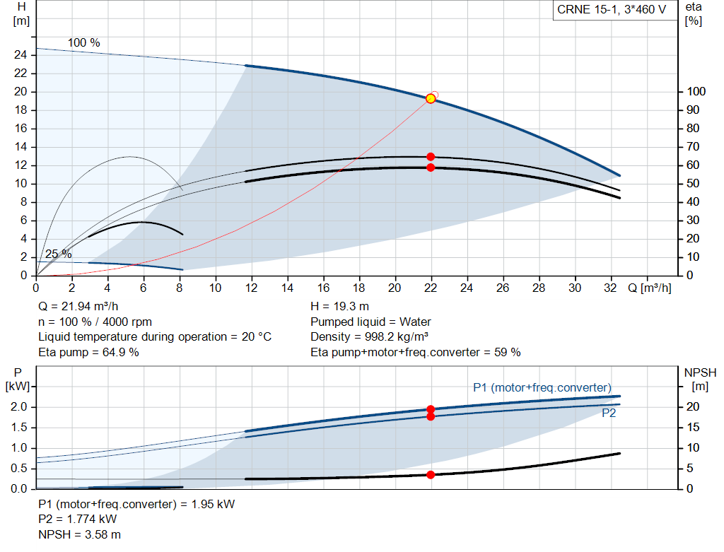 pumpcurve